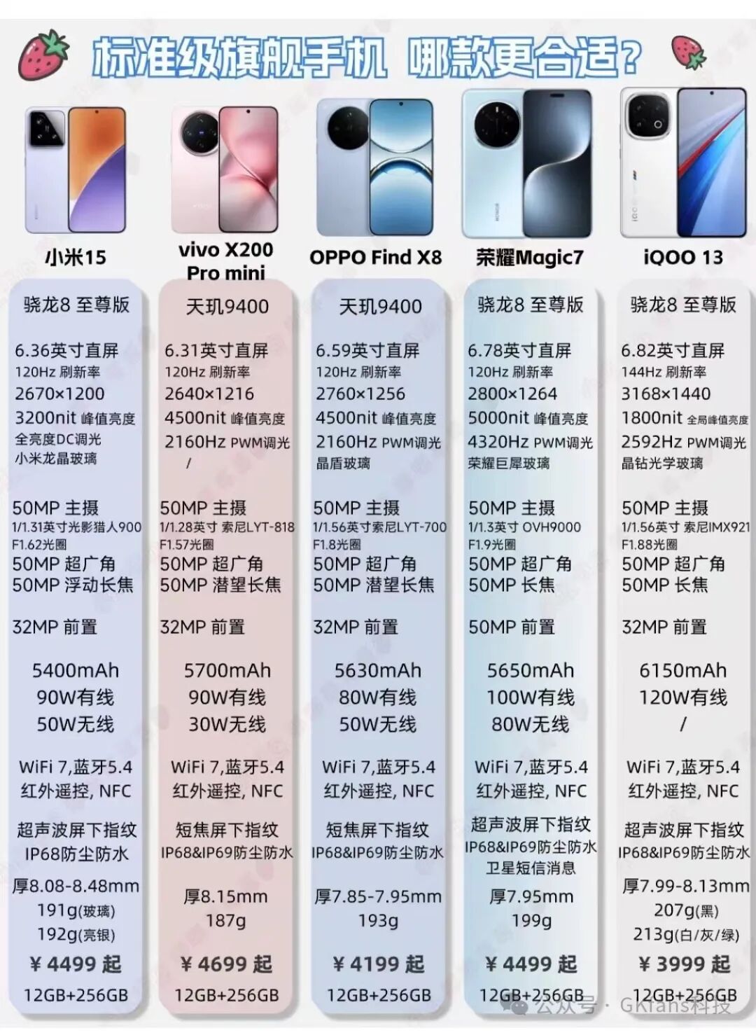 2024年旗舰手机大横评：小米、VIVO 、OPPO、荣耀、iQOO