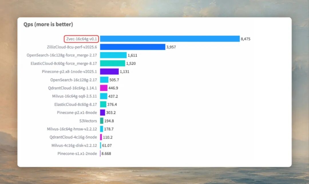 9.7k Stars，阿里内部跑了几年的向量数据库开源了，不用起服务，import 就能用