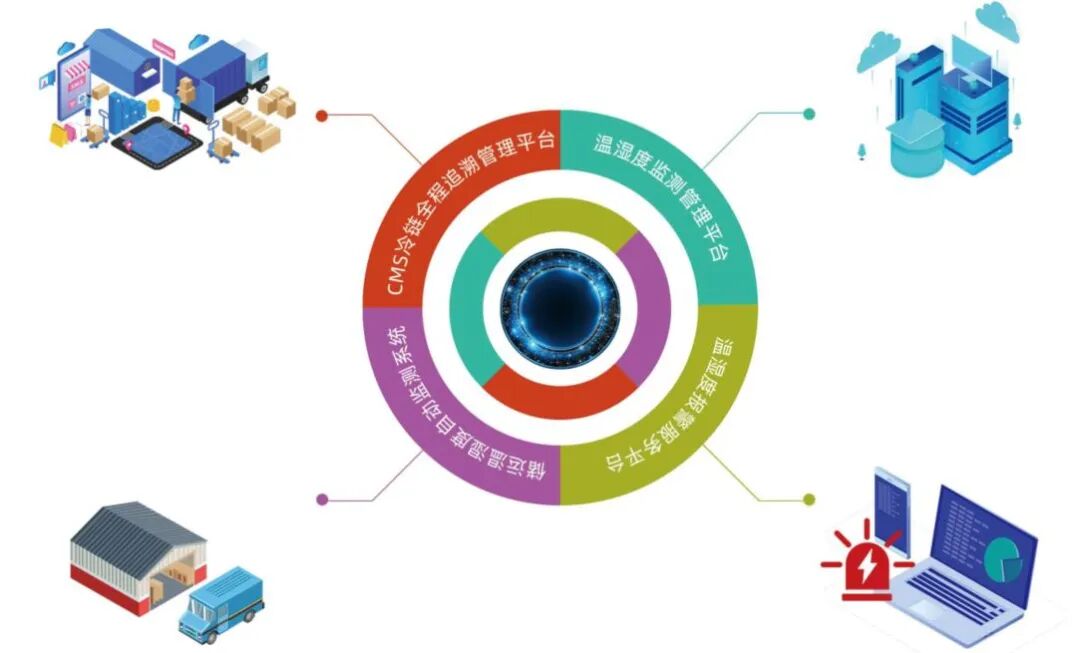 志翔領(lǐng)馭溫濕度監(jiān)測(cè)系統(tǒng)