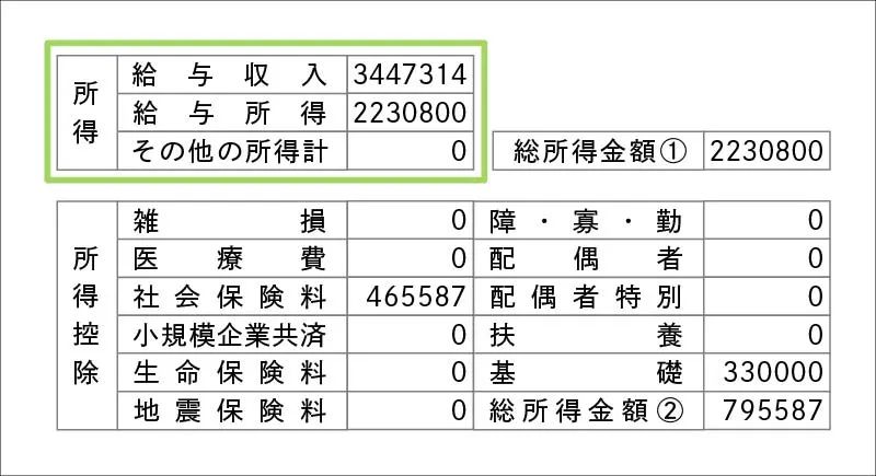 日本更新在留资格住民税未交金额处理指南