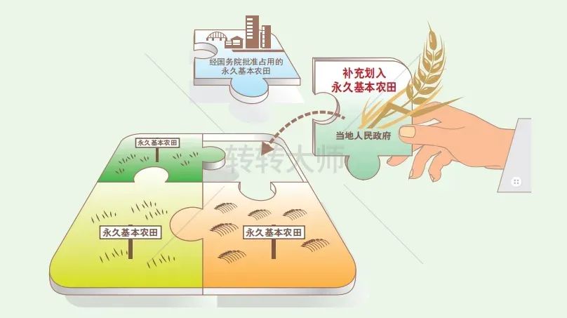 土地管理法十大热点解答