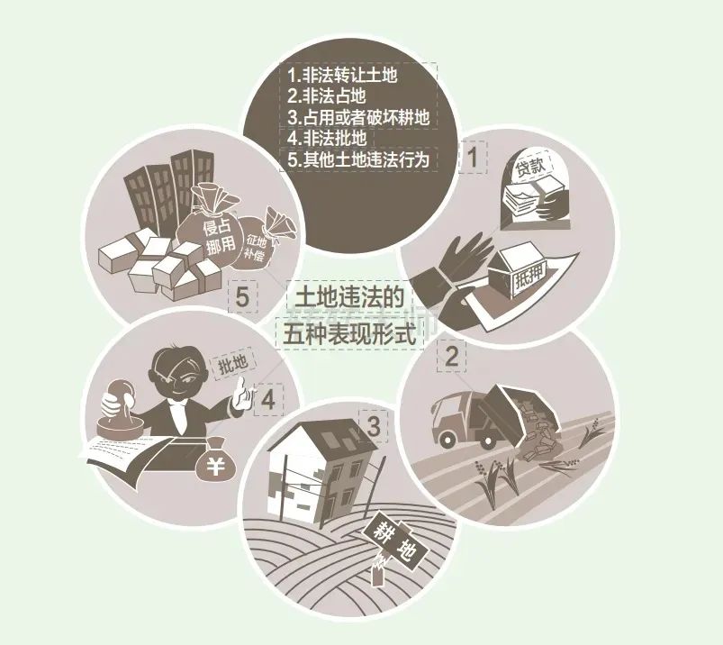 土地管理法十大热点解答