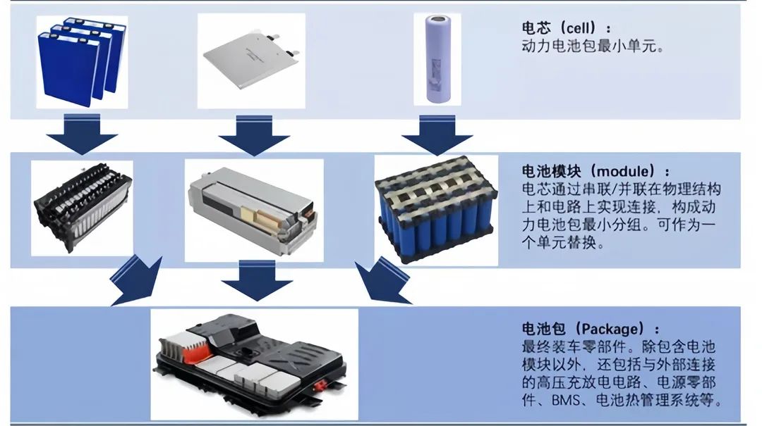 软包锂电池组装方法图片