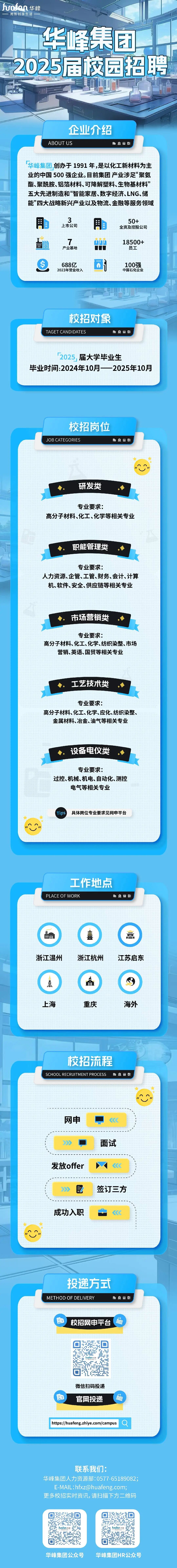 <p>ucfan华峰</p>
<p>用新创享生活</p>
<p>华峰集团<br/>2025届校园招聘</p>
<p>企业介绍<br/>ABOUT US</p>
<p> </p>
<p>华峰集团,创办于1991年,是以化工新材料为主<br/>业的中国500强企业。目前集团产业涉足“聚氨<br/>酯、聚酰胺、铝箔材料、可降解塑料、生物基材料”<br/>五大先进制造和“智能家居、数字经济、LNG、储<br/>能”四大战略新兴产业以及物流、金融等服务领域</p>
<p>3<br/>上市公司</p>
<p>品</p>
<p>C</p>
<p>7<br/>产业基地</p>
<p>688亿<br/>2023年营业收入</p>
<p>000</p>
<p>TUU</p>
<p>50+</p>
<p>全资及控股公司</p>
<p>18500+</p>
<p>员工</p>
<p>100强<br/>中国石化企业</p>
<p>校招对象</p>
<p>TAGET CANDIDATES</p>
<p>2025,届大学毕业生</p>
<p>毕业时间:2024年10月-一2025年10月</p>
<p>校招岗位</p>
<p>JOB CATEGORIES</p>
<p> </p>
<p>$<br/> </p>
<p>研发类</p>
<p>专业要求:</p>
<p>高分子材料、化工、化学等相关专业</p>
<p>职能管理类</p>
<p>专业要求:</p>
<p>人力资源、企管、工管、财务、会计、计算<br/>机、软件、安全、供应链等相关专业</p>
<p>市场营销类</p>
<p>专业要求:</p>
<p>高分子材料、化工、化学、纺织染整、市场<br/>营销、英语、国贸等相关专业</p>
<p>工艺技术类</p>
<p>专业要求:</p>
<p>高分子材料、化工、化学、应化、纺织染整、</p>
<p>金属材料、冶金、油气等相关专业</p>
<p>设备电仪类</p>
<p>专业要求:</p>
<p>过控、机械、机电、自动化、测控</p>
<p>电气等相关专业</p>
<p>Tips</p>
<p>具体岗位专业要求见网申平台</p>
<p>工作地点</p>
<p>PLACE OF WORK</p>
<p>雕同</p>
<p> </p>
<p>008</p>
<p>浙江温州</p>
<p>ill<br/>浙江杭州</p>
<p> <br/>江苏启东</p>
<p>上海</p>
<p>重庆</p>
<p>海外</p>
<p>特招流程<br/> </p>
<p>SCHOOL RECRUITMENT PROCESS</p>
<p> </p>
<p>网申</p>
<p>发放offer</p>
<p> <br/>成功入职</p>
<p>《</p>
<p>面试</p>
<p>签订三方</p>
<p>《</p>
<p>投递方式<br/>METHOD OF DELIVERY</p>
<p> </p>
<p>周目</p>
<p>校招网申平台</p>
<p>南品</p>
<p>微信扫码投递<br/>官网投递</p>
<p>额</p>
<p>https://huafeng.zhiye.com/campus</p>
