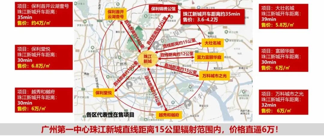 2023年，300万在售刚需盘哪个更加好？