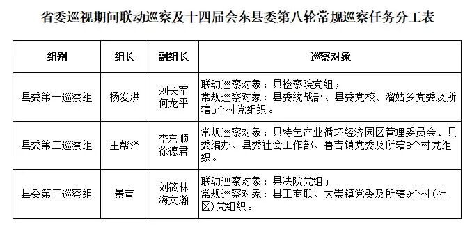 会东县召开省委巡视联动巡察暨县委第八轮常规巡察动员部署会 以精准联动监督护航高质量发展插图1