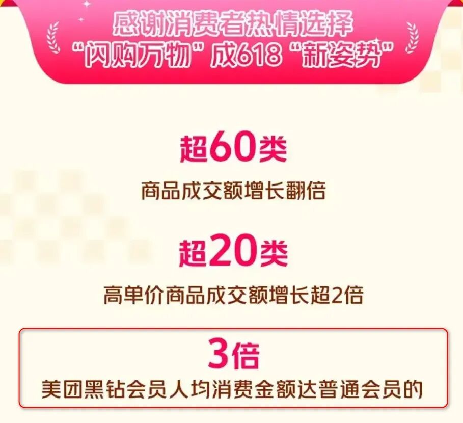 美团等级划分标准