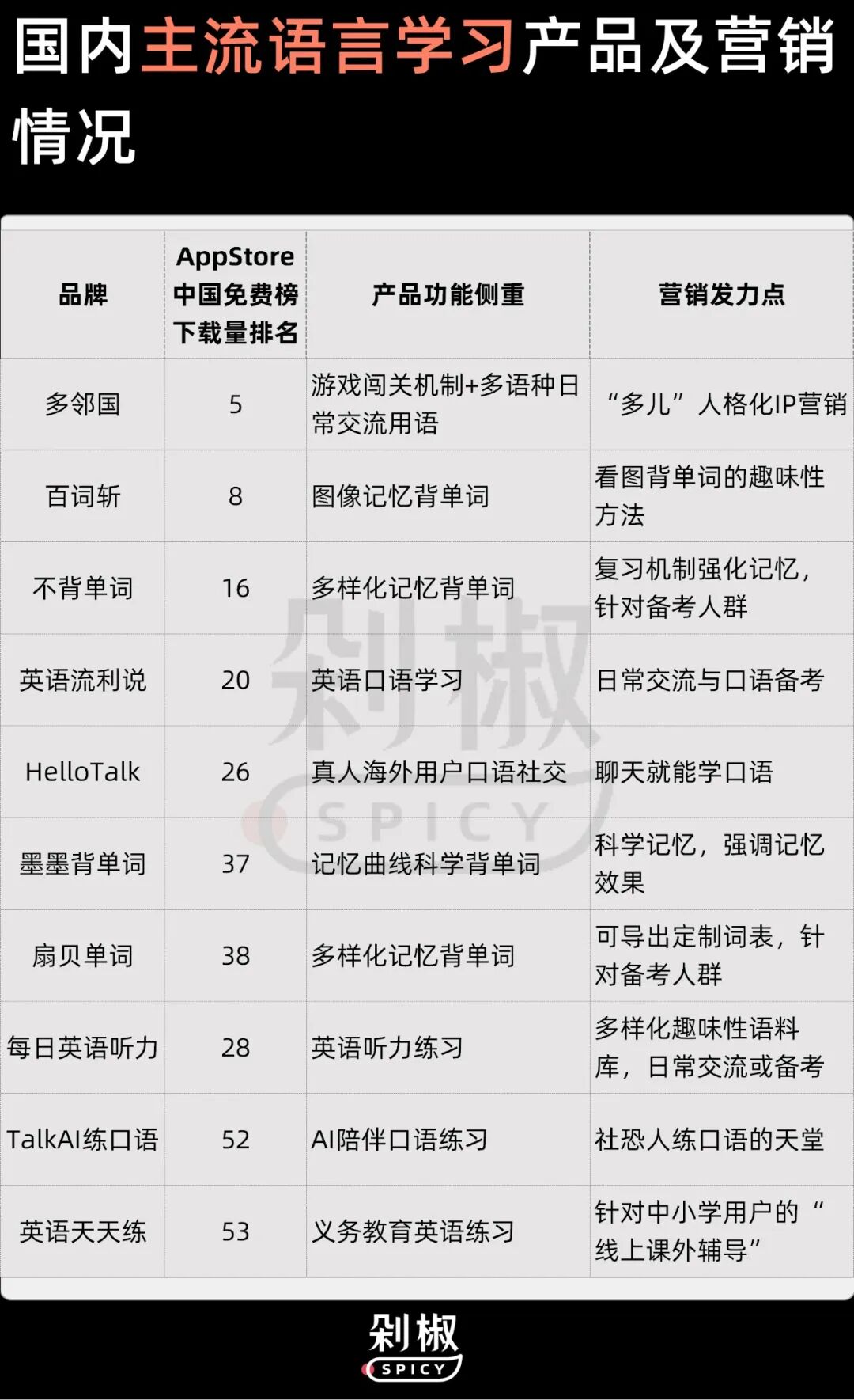 多邻国猫头鹰官宣结婚