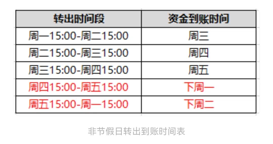 0元撸平安/工行/中行/建行/邮储/浦发立减金！
