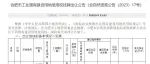 重磅规划！科创CBD片区1宗地已挂牌！华为安徽总部落户骆岗中央公园！？
