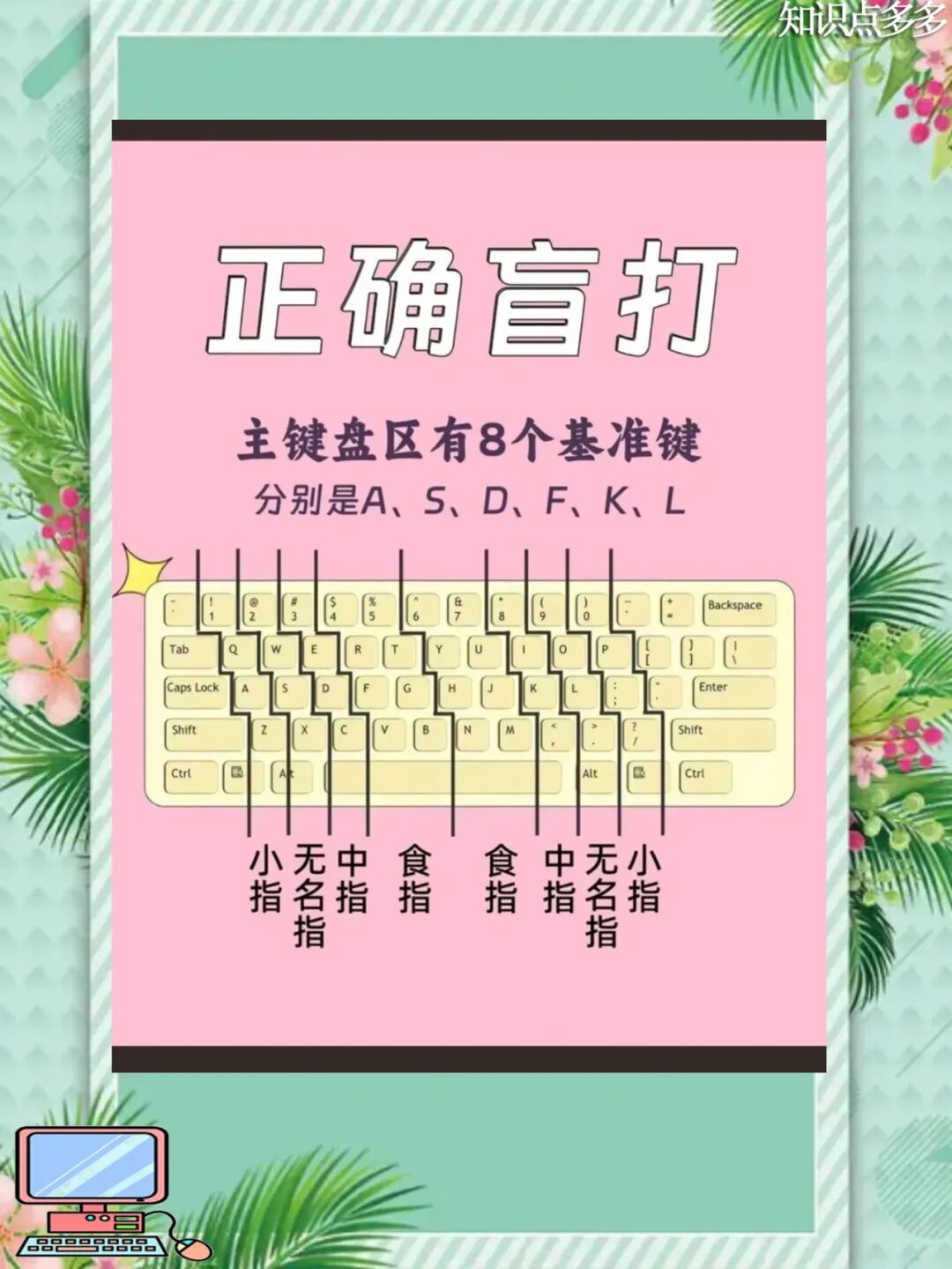 零基础学电脑不慌！保姆级入门指南手把手教你轻松掌握电脑基础知识