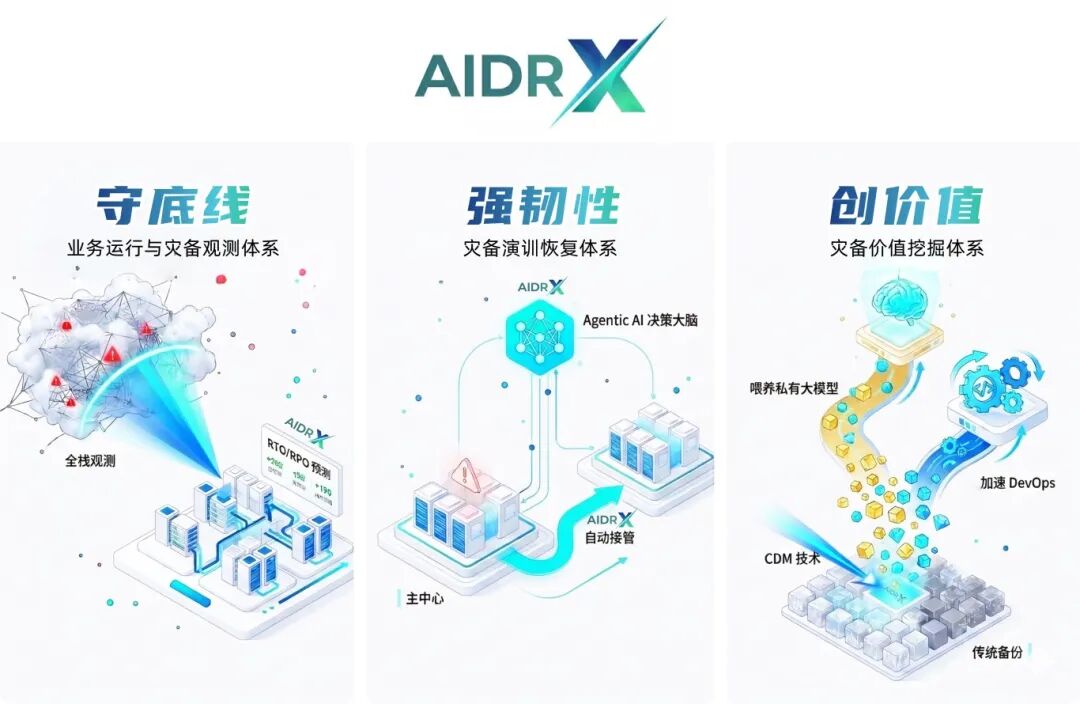 五位一体架构图