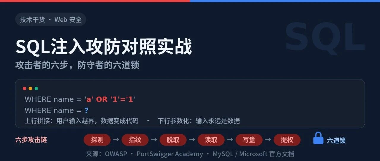 Example Image