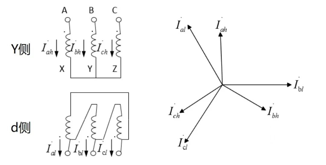【精讲】变压器纵差保护及其他差动保护的图4