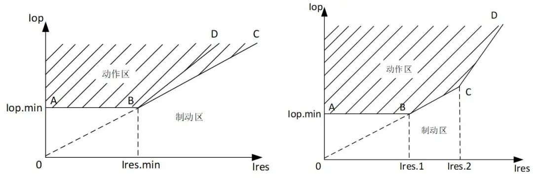 【精讲】变压器纵差保护及其他差动保护的图8