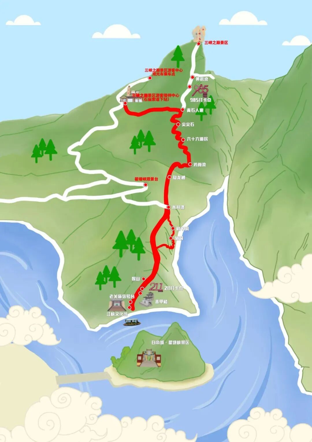 峡观景台一水井湾一隐龙槽一鸡骨梁一六十六道拐一尖尖石一青山人家一