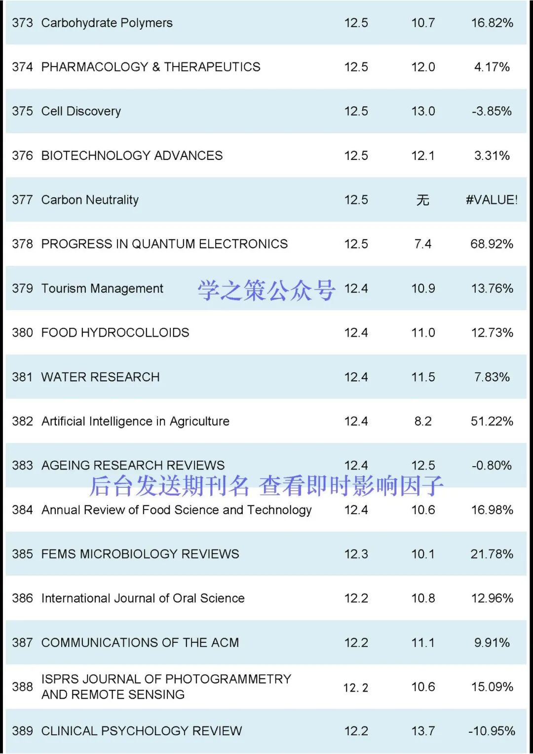 刚刚2024JCR正式发布-期刊+