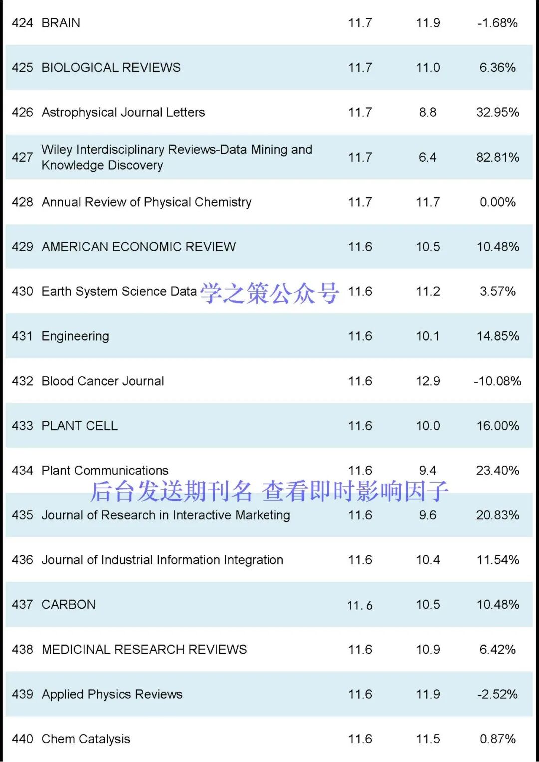 刚刚2024JCR正式发布-期刊+