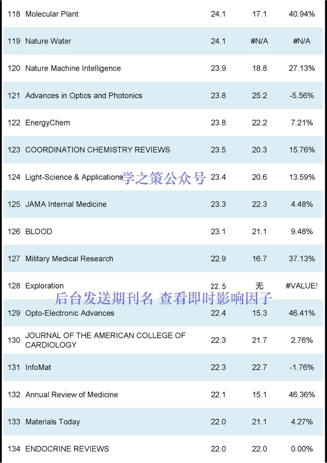 刚刚2024JCR正式发布-期刊+