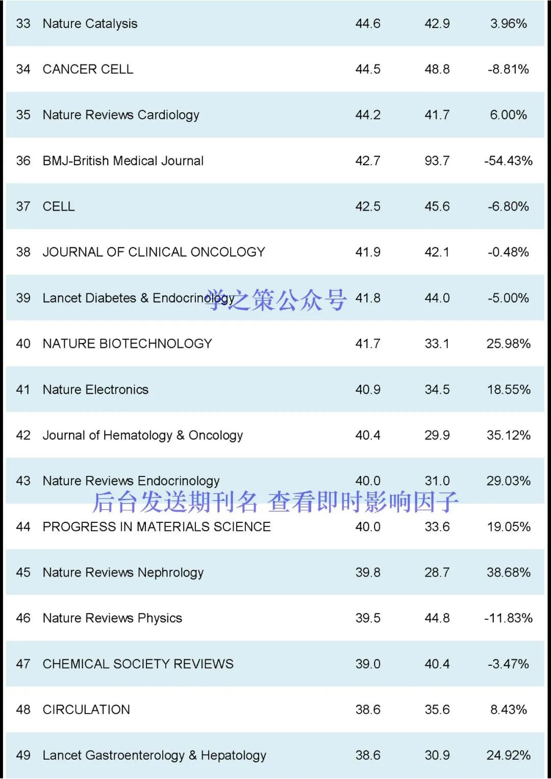 刚刚2024JCR正式发布-期刊+