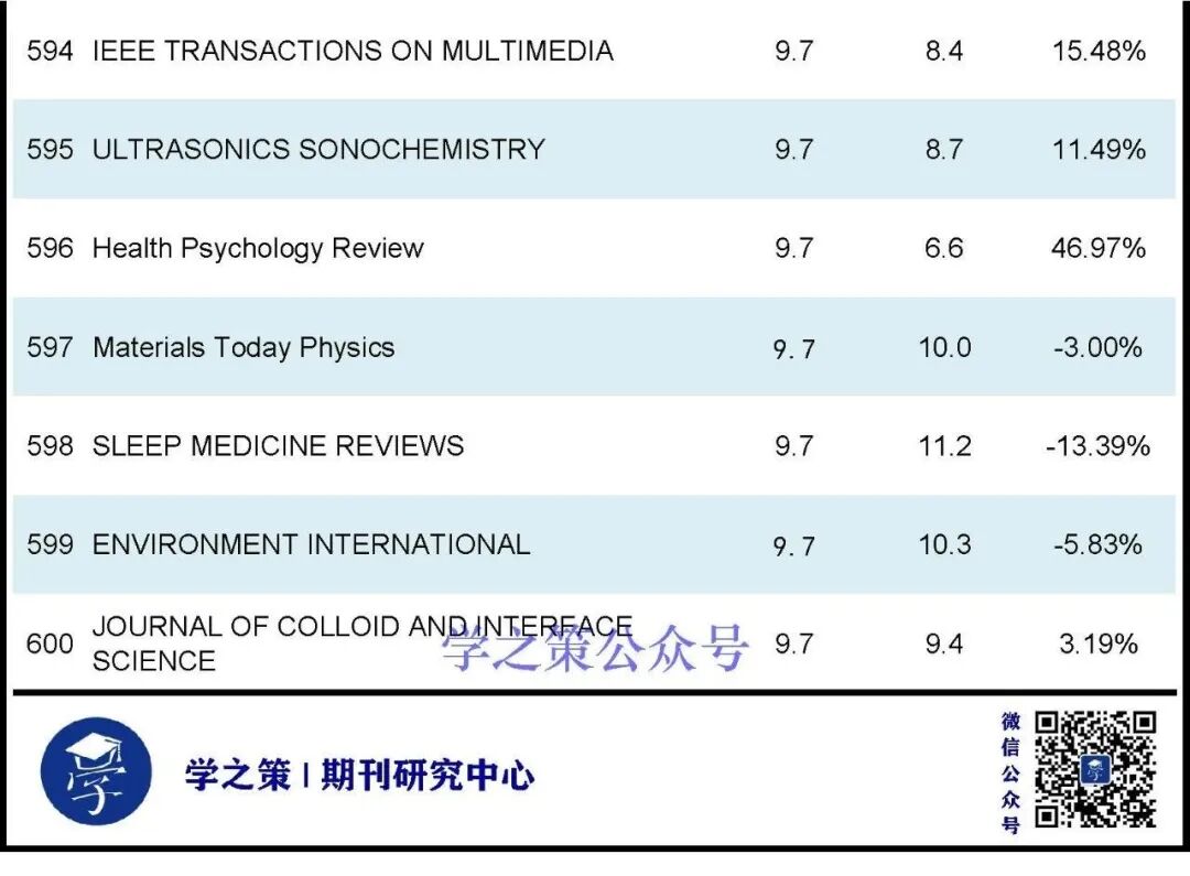刚刚2024JCR正式发布-期刊+