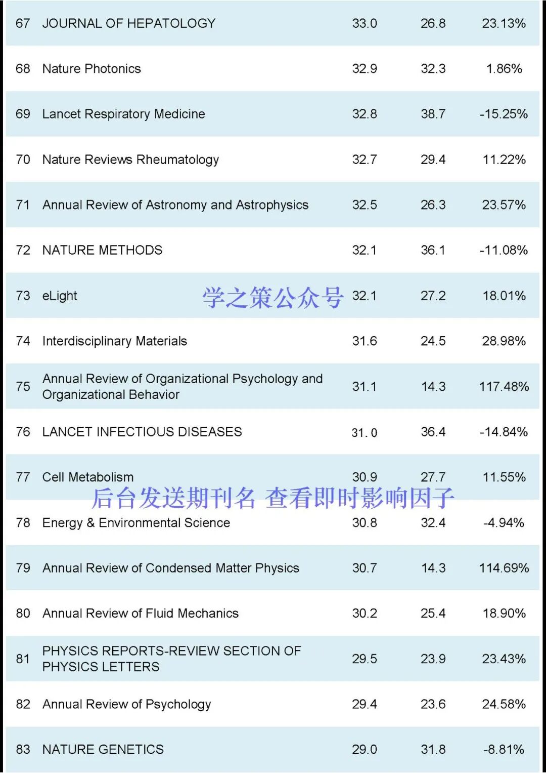 刚刚2024JCR正式发布-期刊+