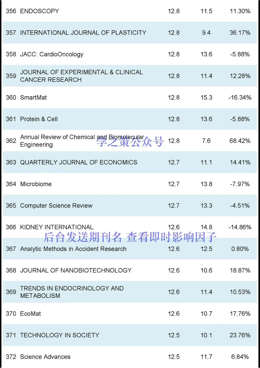刚刚2024JCR正式发布-期刊+