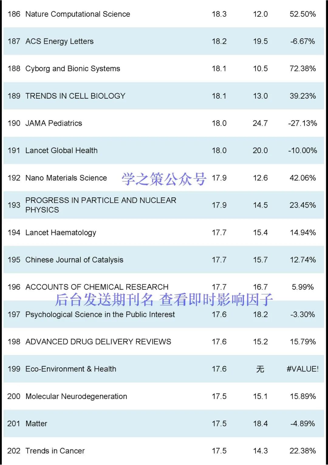 刚刚2024JCR正式发布-期刊+
