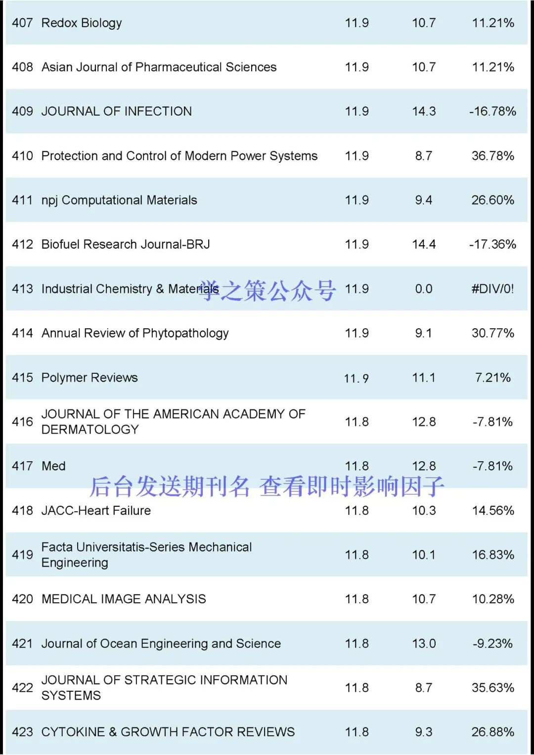 刚刚2024JCR正式发布-期刊+