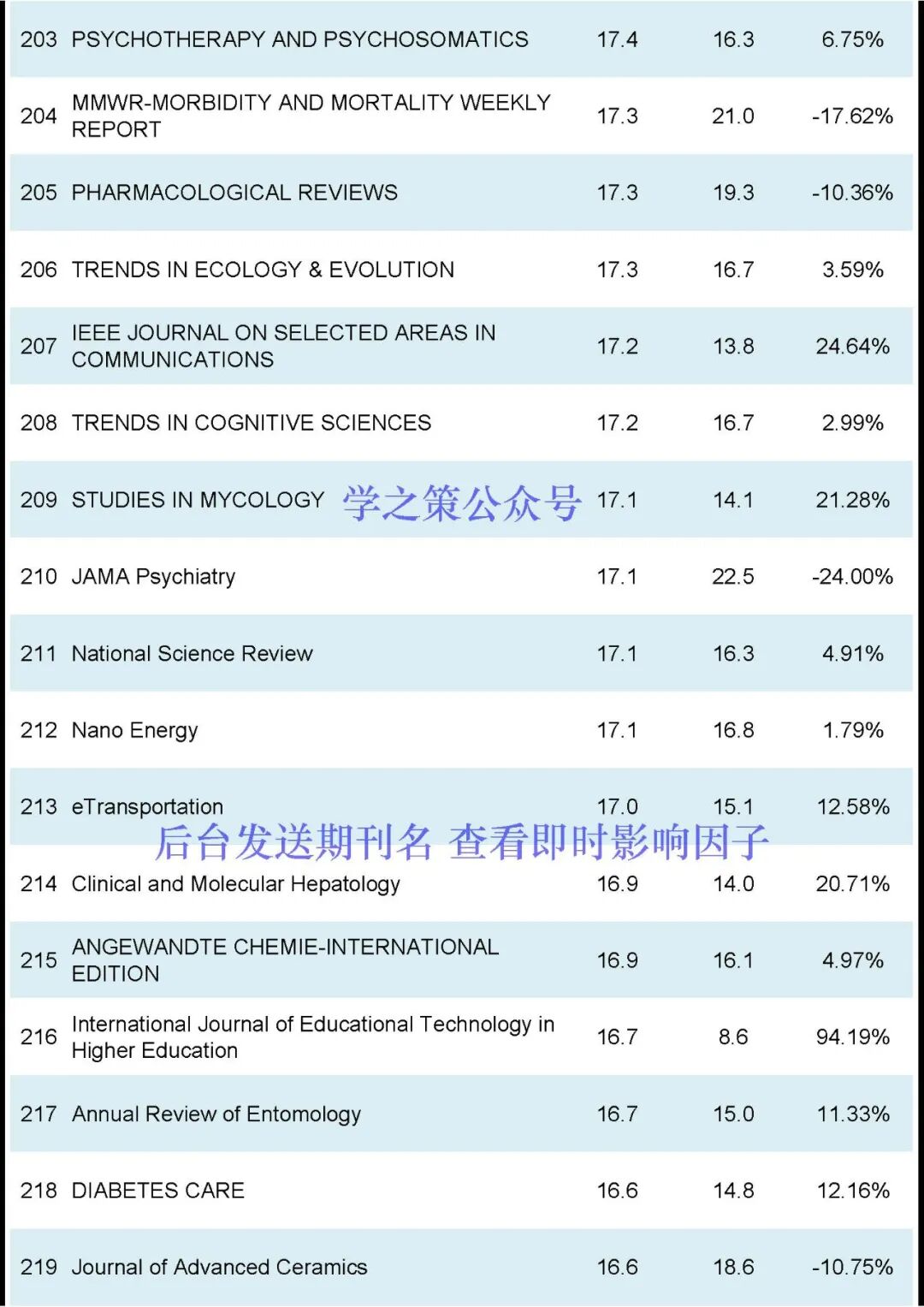 刚刚2024JCR正式发布-期刊+