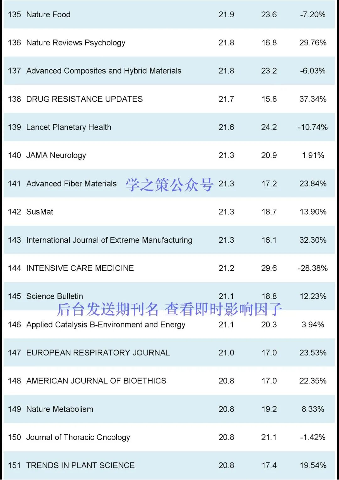 刚刚2024JCR正式发布-期刊+