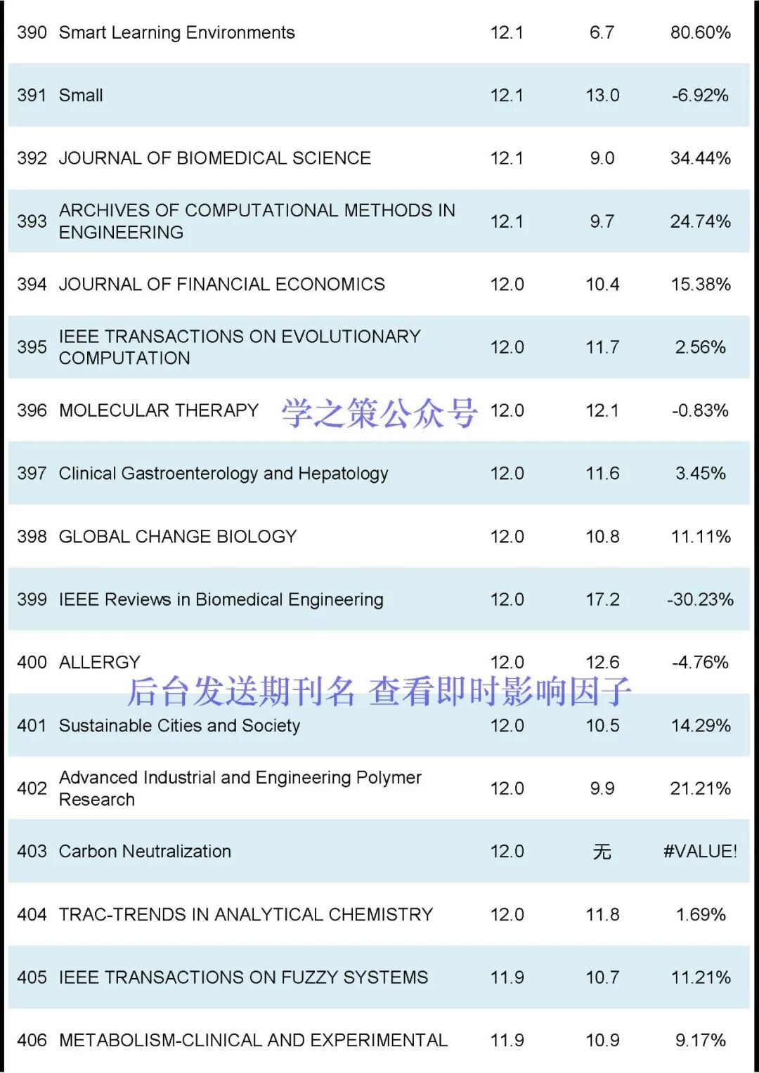 刚刚2024JCR正式发布-期刊+