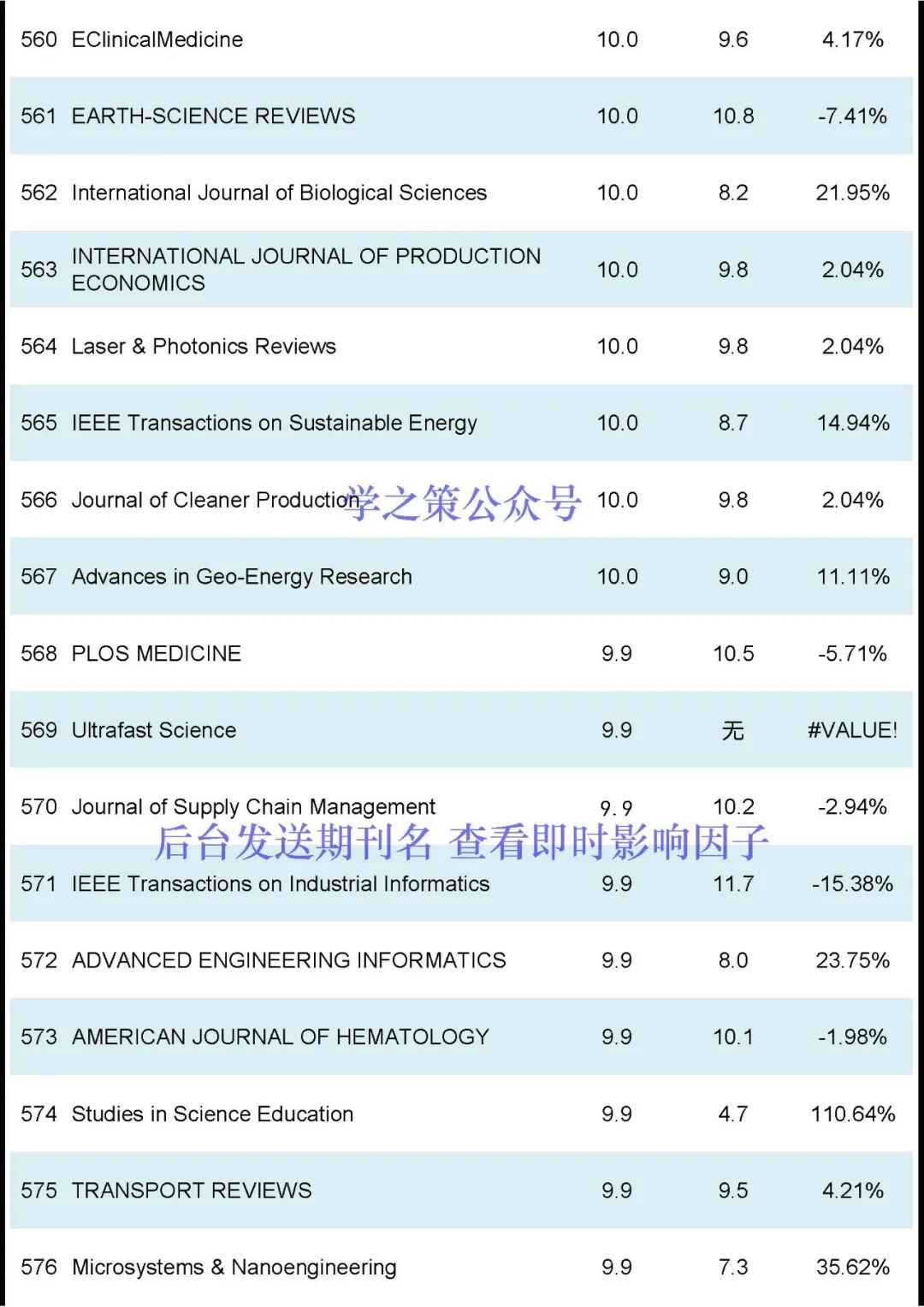 刚刚2024JCR正式发布-期刊+