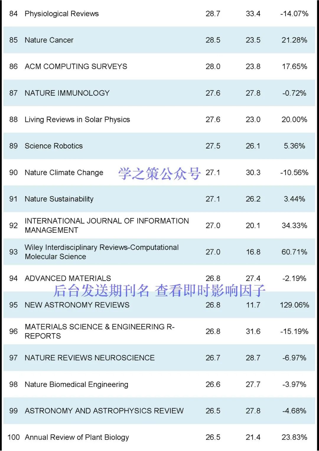 刚刚2024JCR正式发布-期刊+