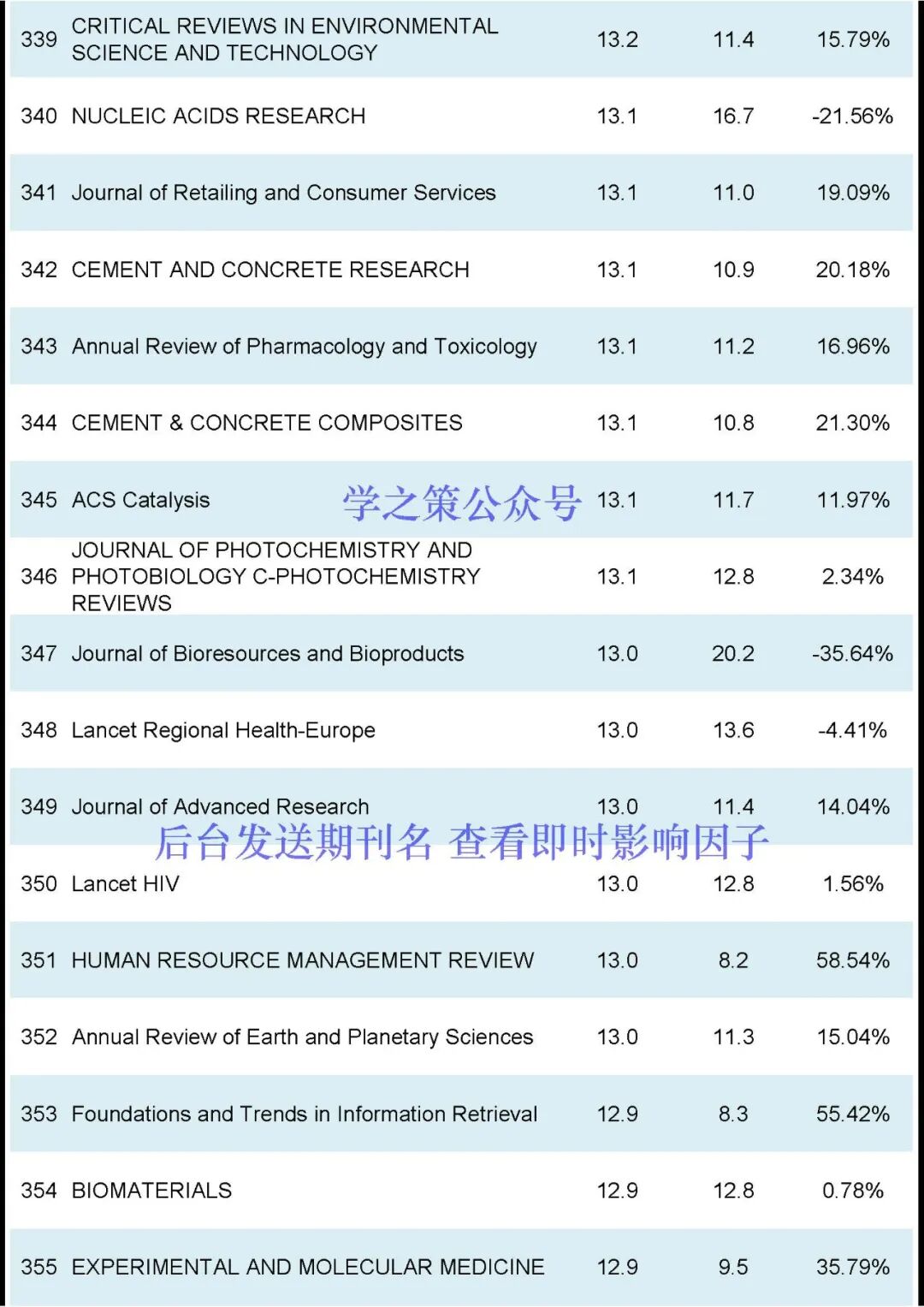 刚刚2024JCR正式发布-期刊+