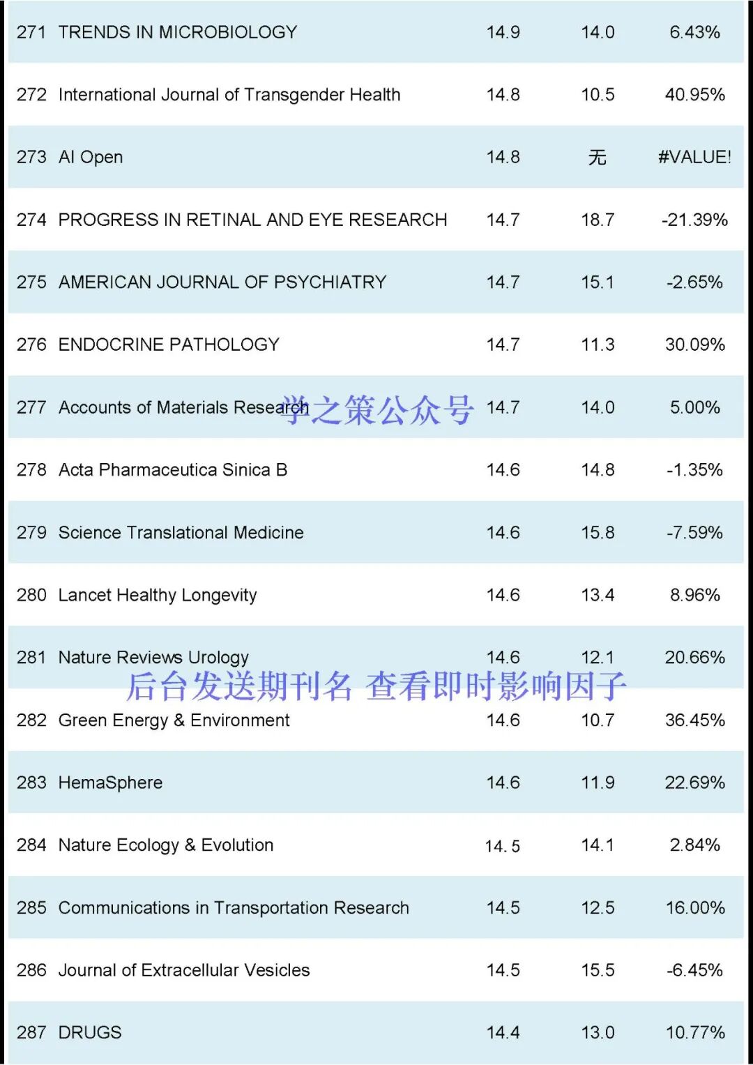 刚刚2024JCR正式发布-期刊+