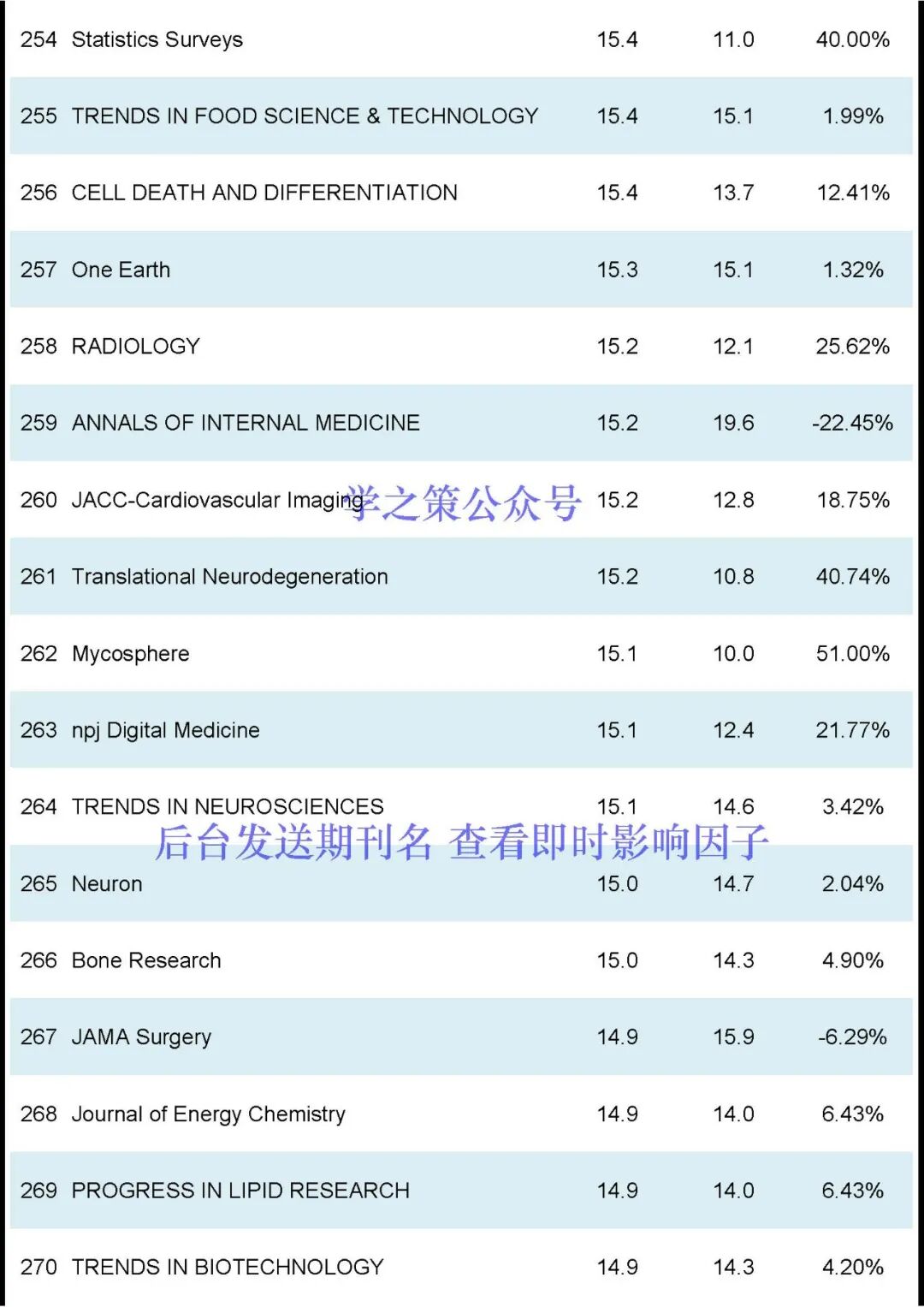 刚刚2024JCR正式发布-期刊+