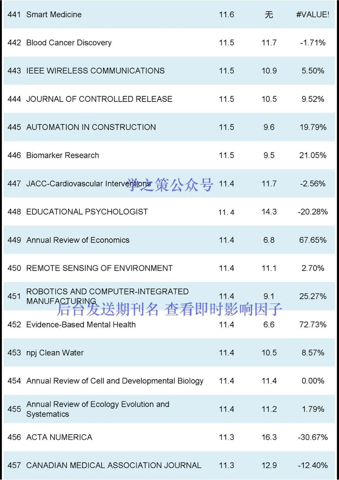 刚刚2024JCR正式发布-期刊+