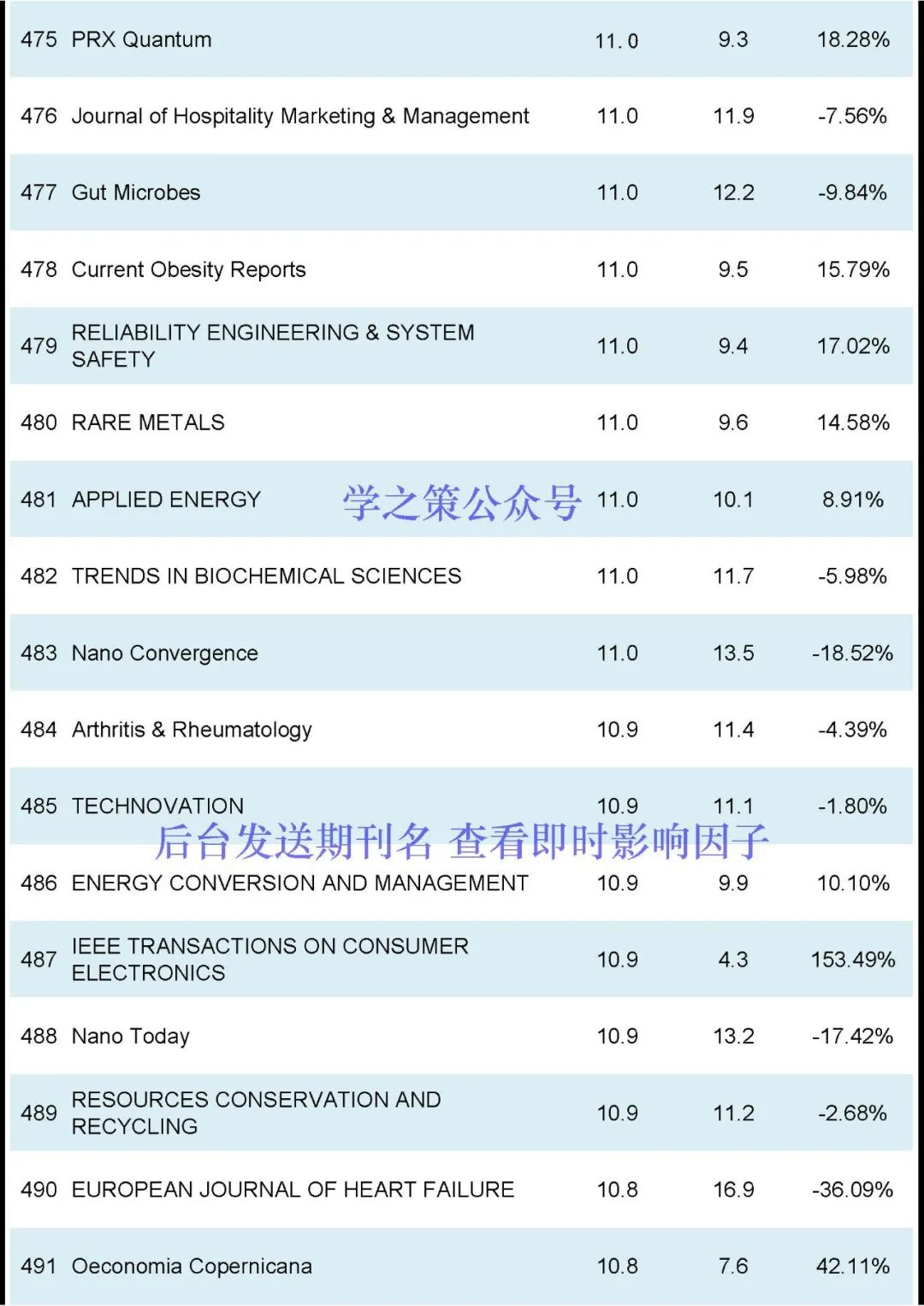 刚刚2024JCR正式发布-期刊+