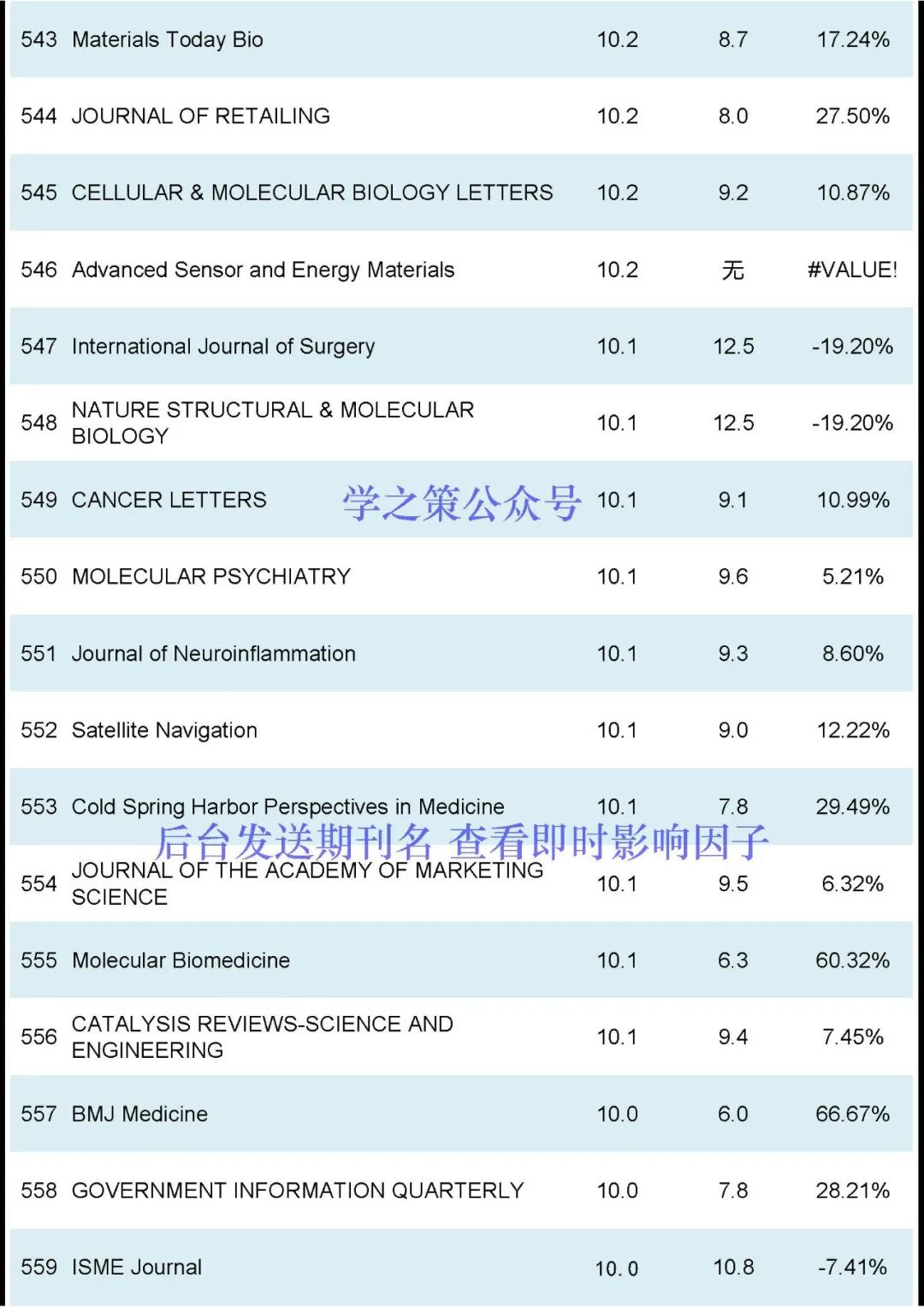刚刚2024JCR正式发布-期刊+