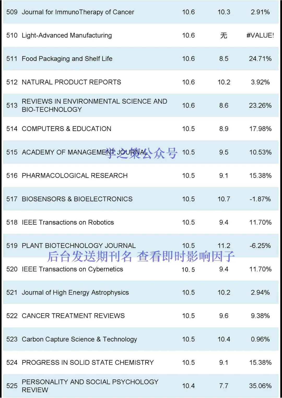 刚刚2024JCR正式发布-期刊+