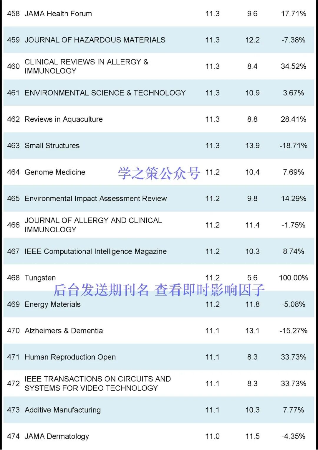 刚刚2024JCR正式发布-期刊+