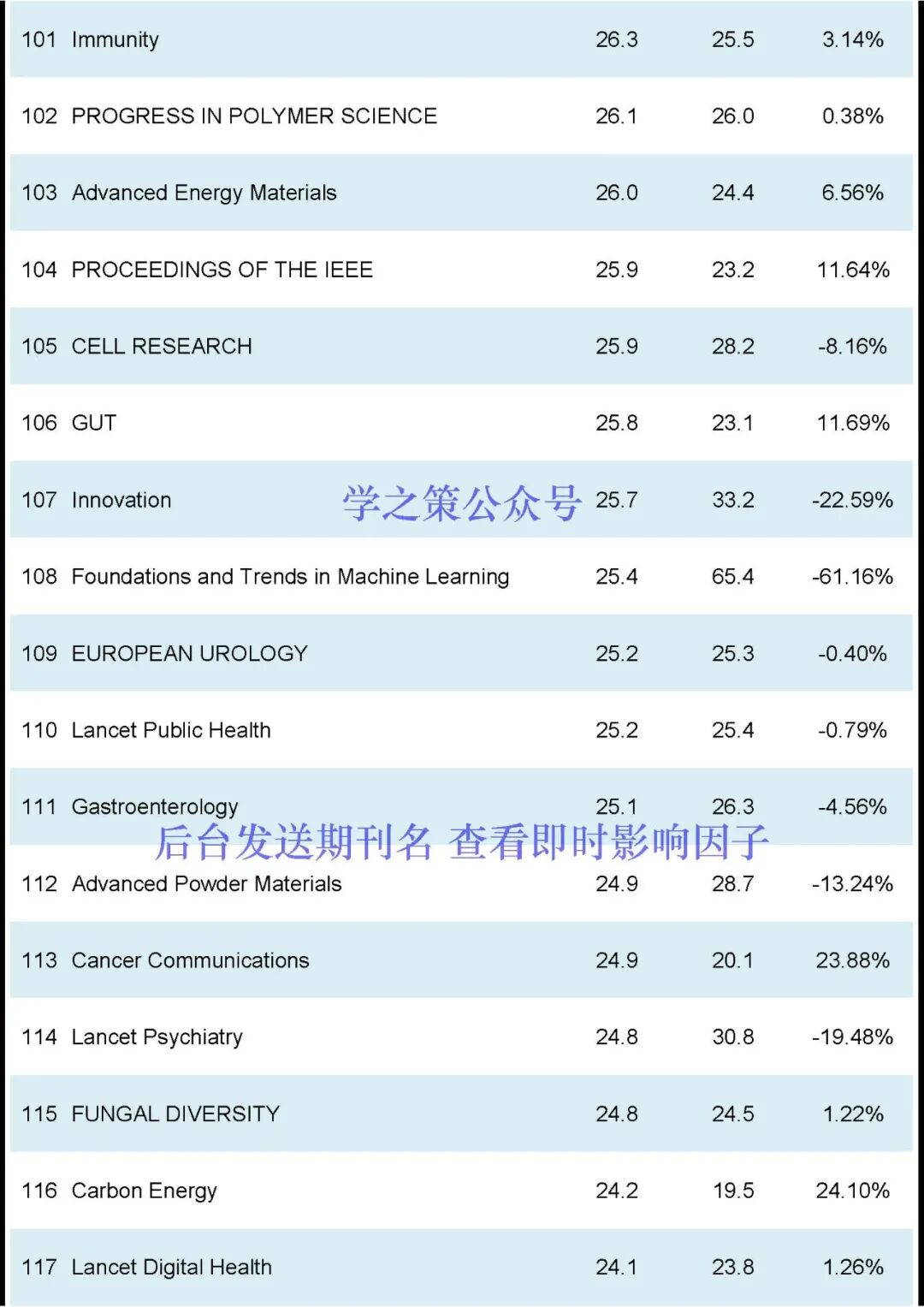 刚刚2024JCR正式发布-期刊+