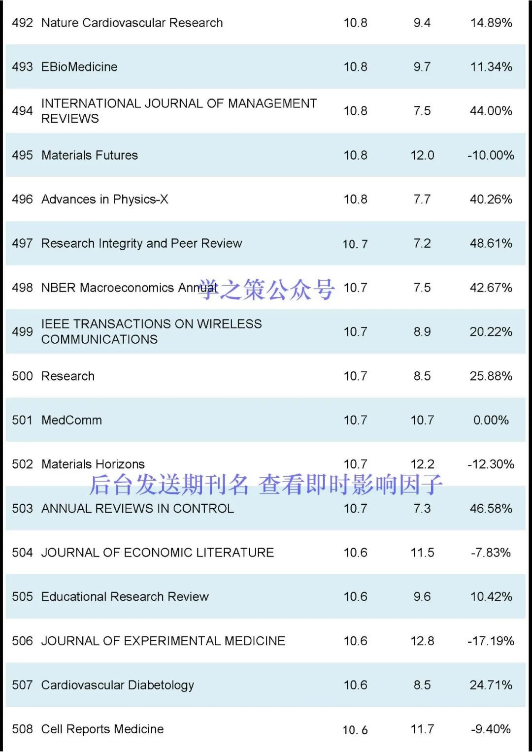 刚刚2024JCR正式发布-期刊+