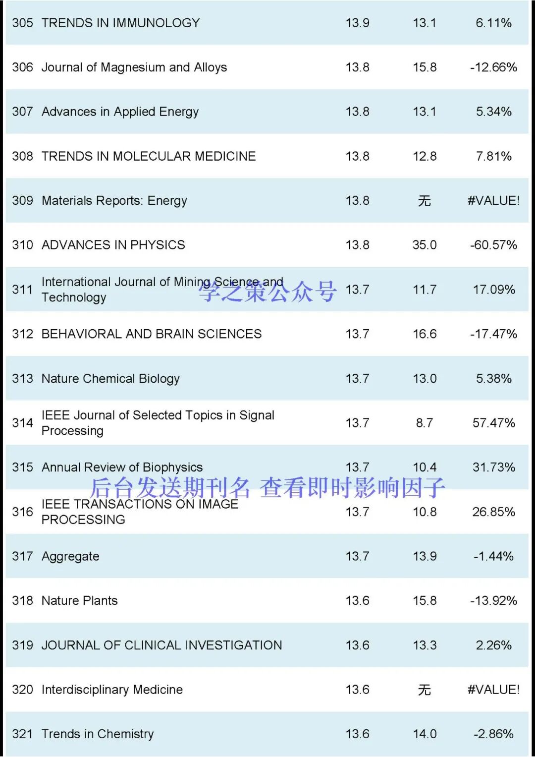 刚刚2024JCR正式发布-期刊+