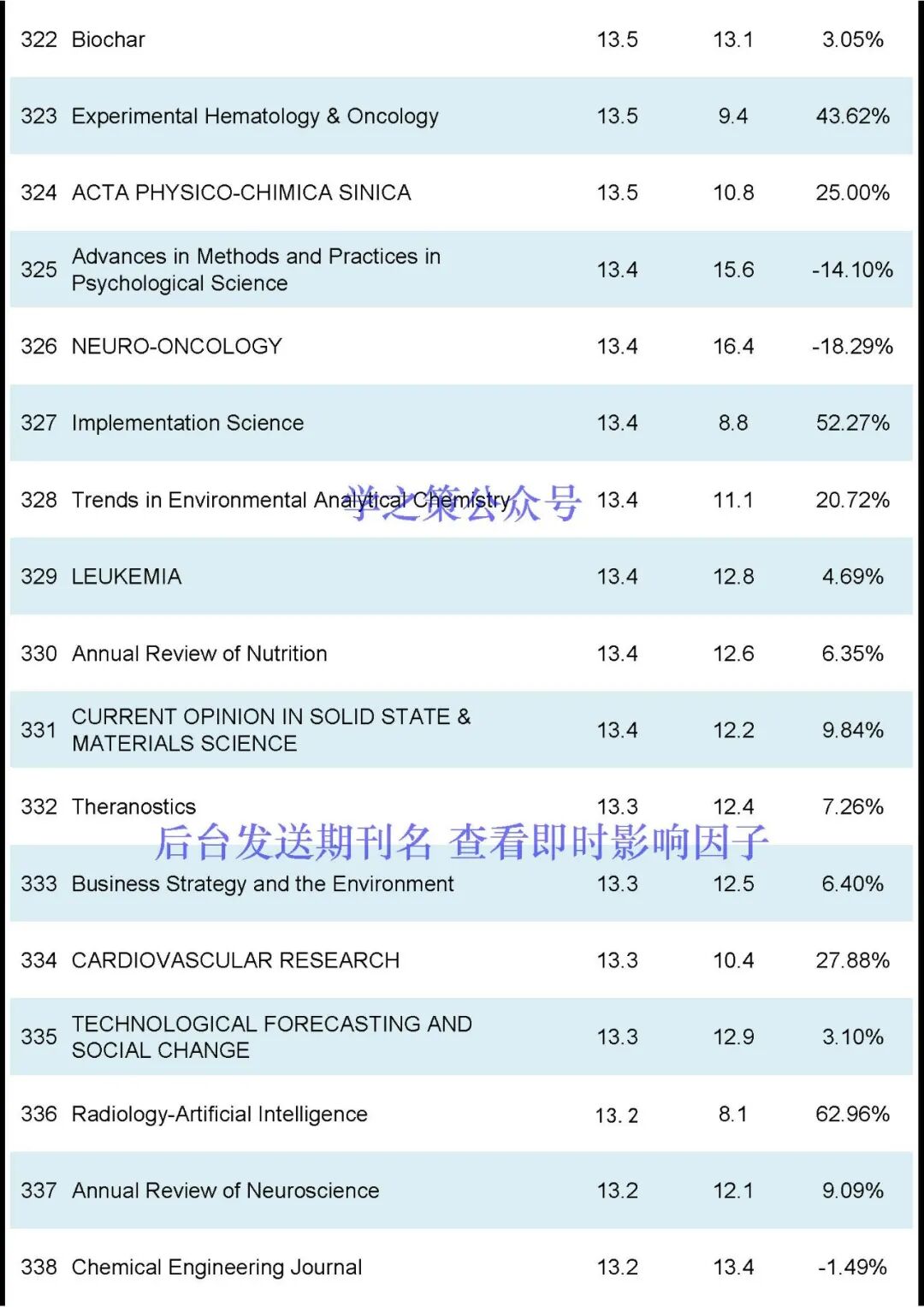 刚刚2024JCR正式发布-期刊+