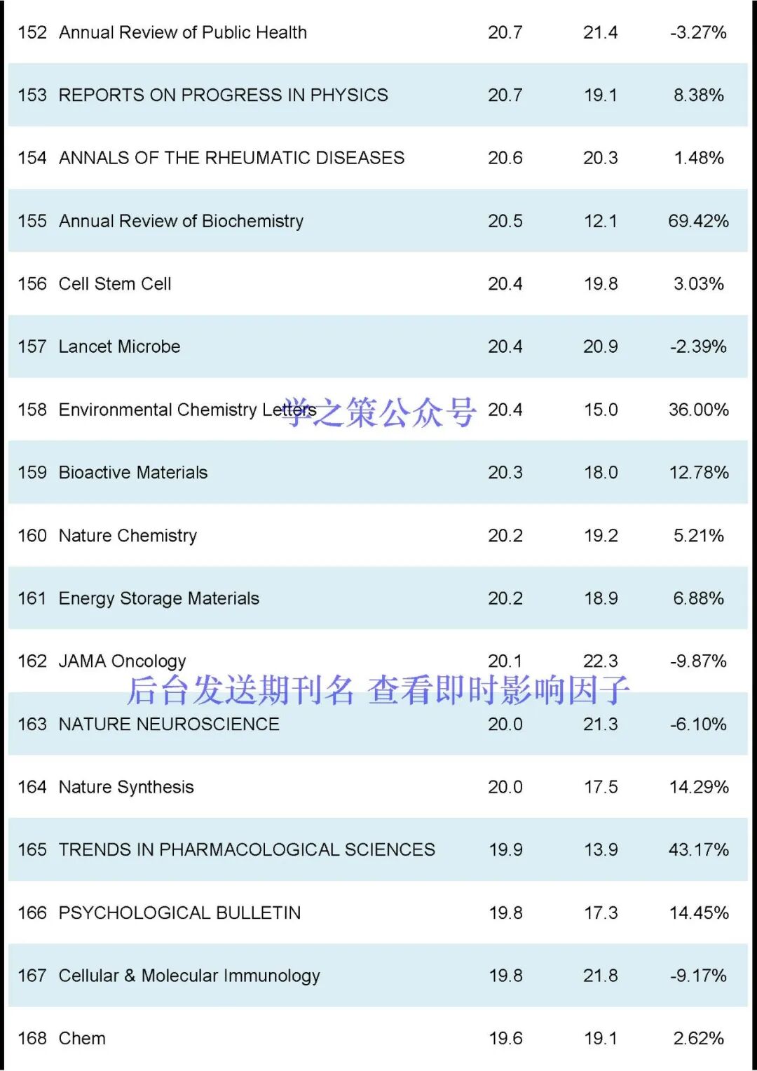 刚刚2024JCR正式发布-期刊+