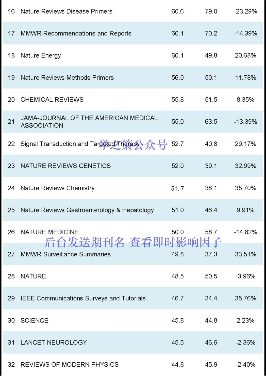 刚刚2024JCR正式发布-期刊+