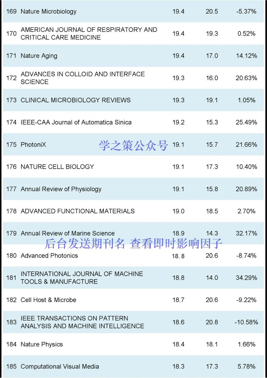 刚刚2024JCR正式发布-期刊+