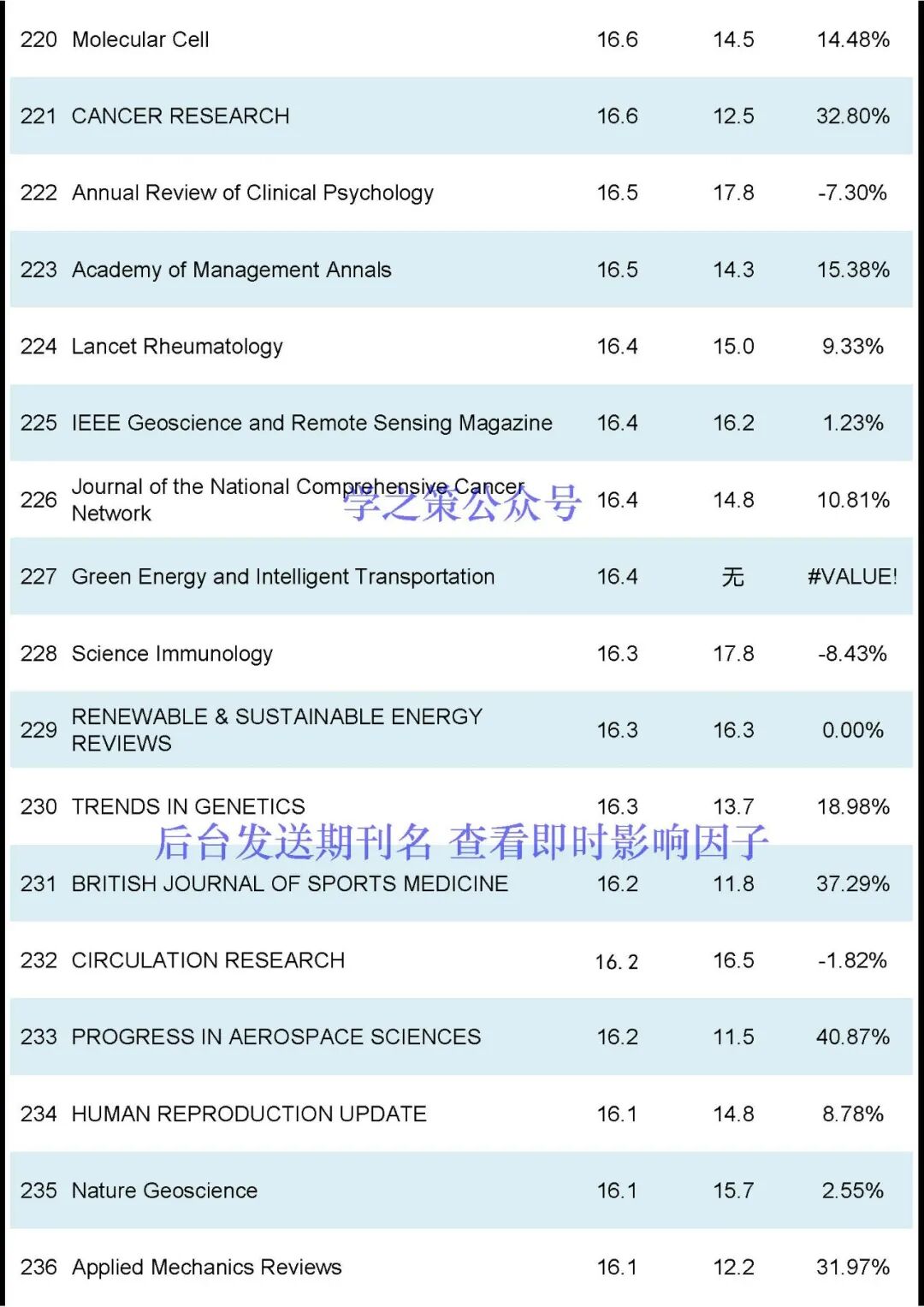 刚刚2024JCR正式发布-期刊+